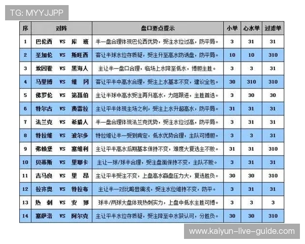 玩球看盘口技巧揭秘 彩票与数字高频玩法防骗避坑