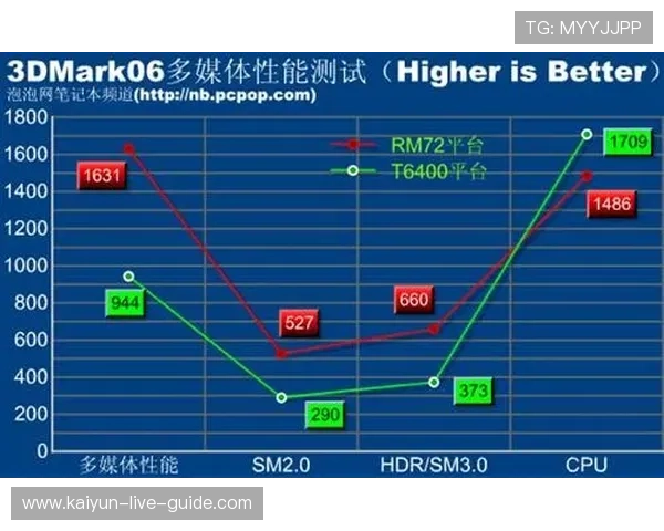 发少稳胆胜负彩平台对比评测防骗避坑指南